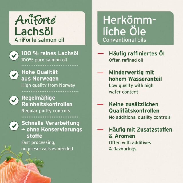 AniForte® Lososový Olej - Image 5