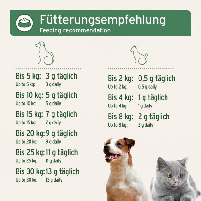 AniForte® BARF-Line Mleté ​​Hovädzie Kosti - Image 6